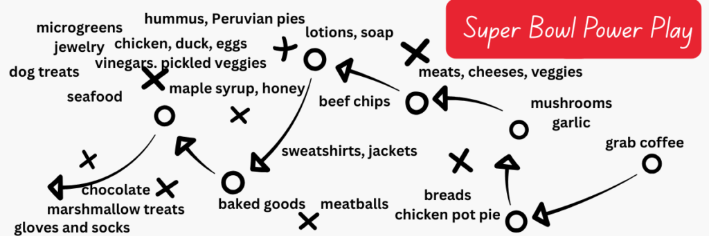 Graphic of a farmers market version of a football power play